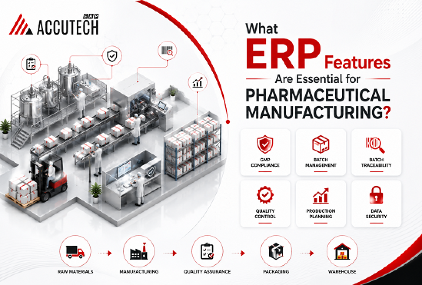 What ERP Features Are Essential for Pharmaceutical Manufacturing?