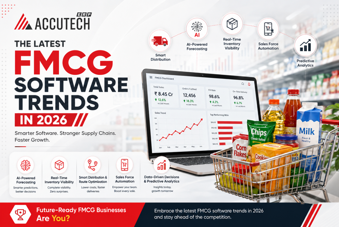 What are the latest FMCG software trends in 2026?