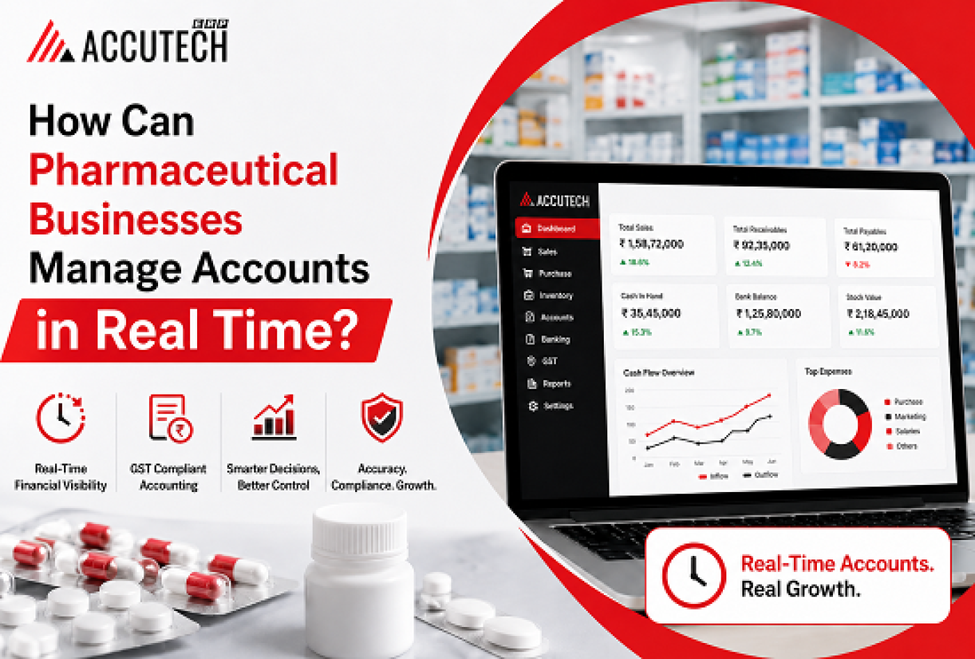 How Can Pharmaceutical Businesses Manage Accounts in Real Time?