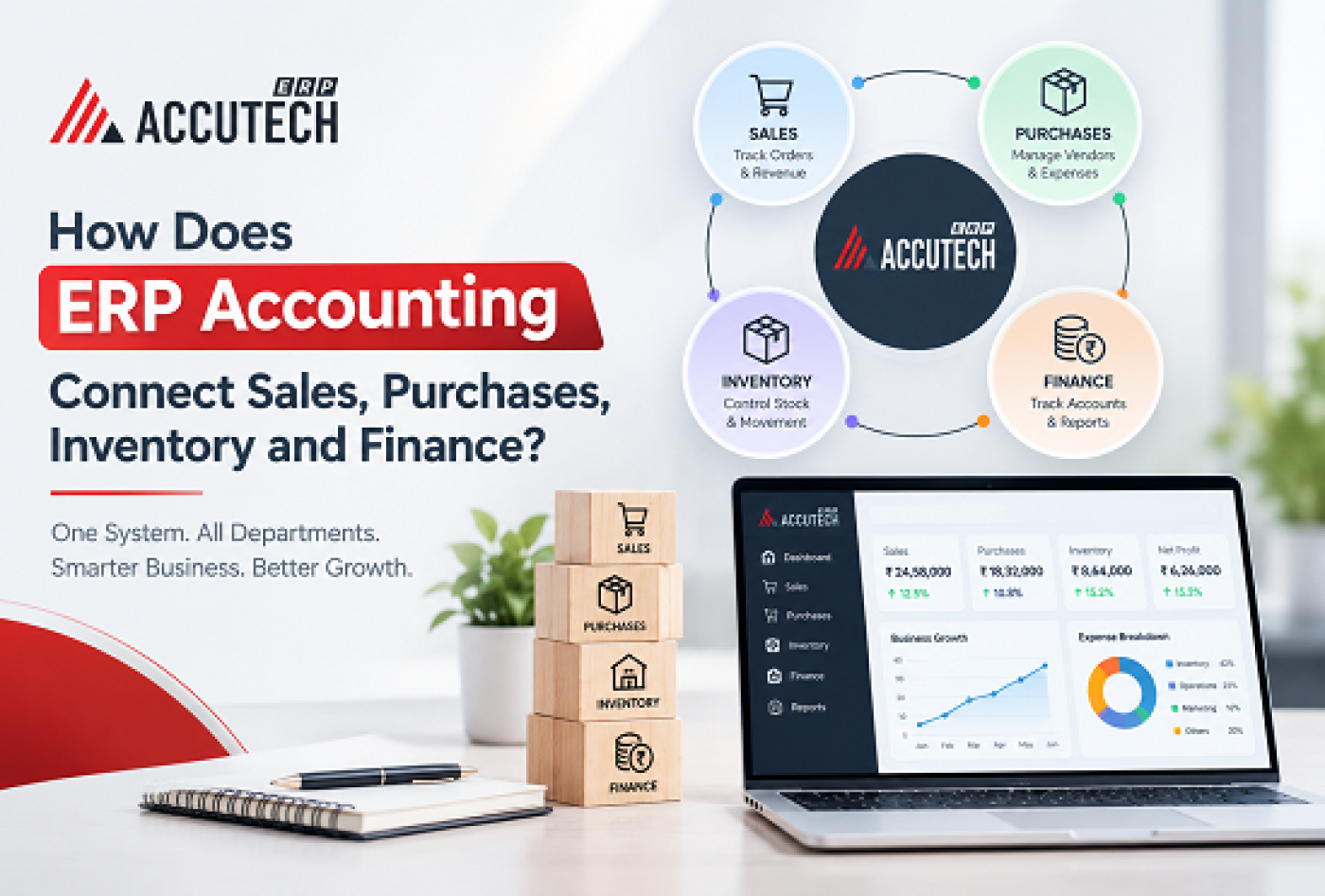 How Does ERP Accounting Connect Sales, Purchases, Inventory and Finance?