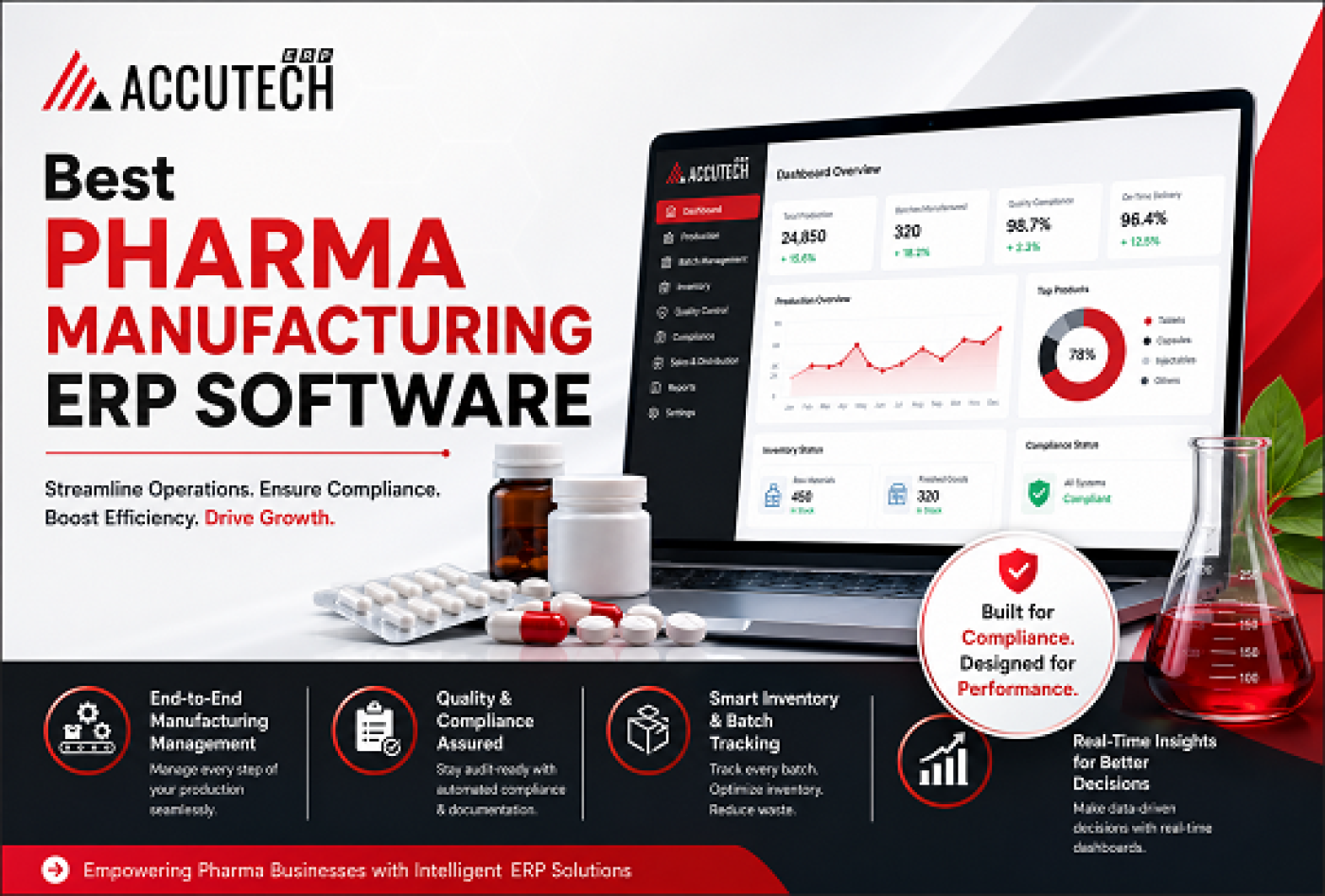 Best ERP Pharma Manufacturing Software in 2026