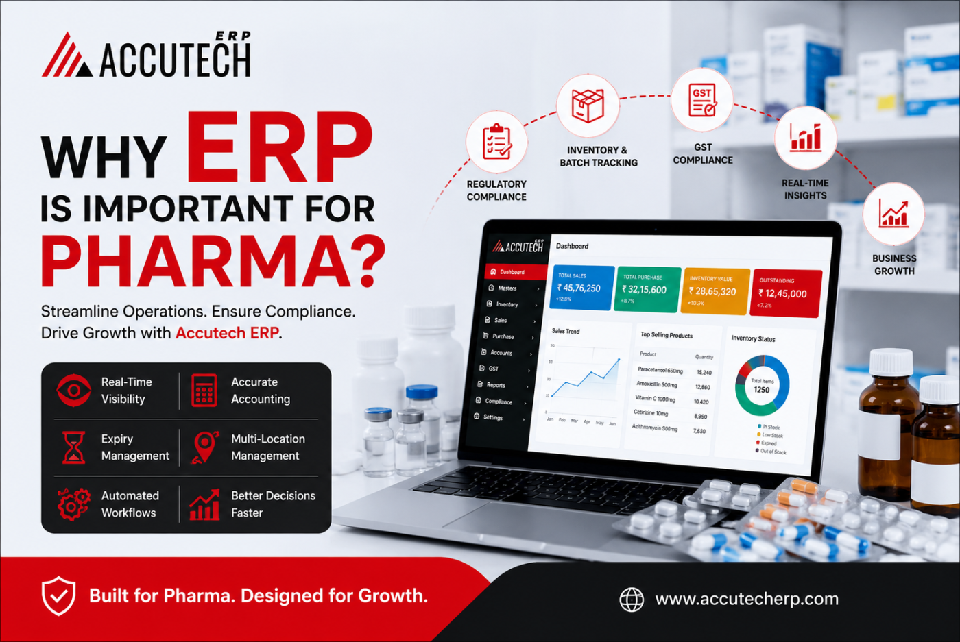 Why Is ERP Important For Pharma?